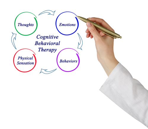 Cognitive-Behavior-Therapy-CBT-treatinganxiety